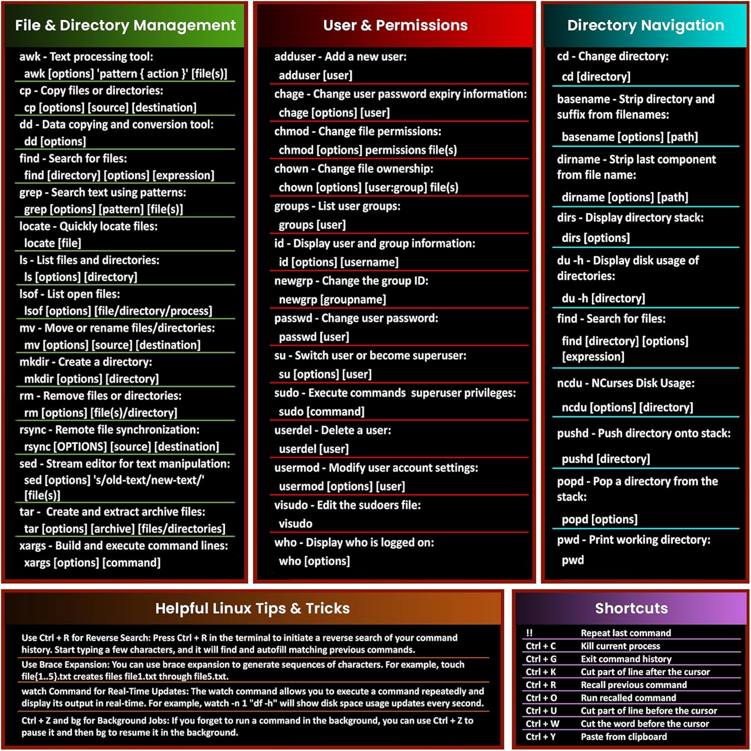 Linux Commands Mouse Pad,Short - Desk Setup Red ulasan dan harga
